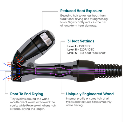 REVAIR REVERSE-AIR HAIR DRYER